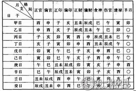 八字如何看命格|八字命格查询,八字格局免费查询,八字命格详批